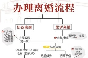 劲舞团中离婚流程是怎样的？离婚后如何处理相关事宜？