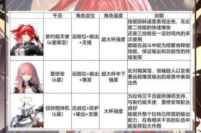 《人格解体》游戏职业强度排名详解（揭示游戏职业优劣势）
