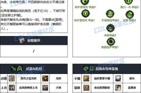 地下城装备选择有困难？哪些装备是必选的？