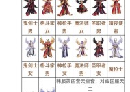 DNF天空套是什么？有什么特点？