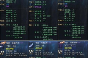 魔域打什么怪升级神力最快？如何快速提升神力等级？