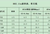 玩cf需要多少网速？网速要求是什么？