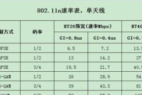 玩cf需要多少网速？网速要求是什么？