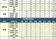 地下城属性属强怎么看？属强数值如何影响角色？