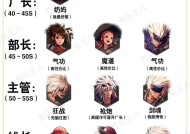 地下城与勇士中属性如何购买？有哪些途径可以获取？