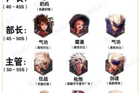 地下城与勇士中属性如何购买？有哪些途径可以获取？