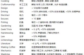 《以腐烂国度2》人物技能全解析（掌握每位角色的技能效果）