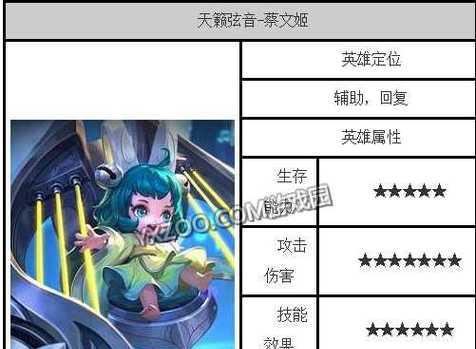王者荣耀蔡文姬出装攻略（打造强力输出与辅助兼备的蔡文姬）  第1张