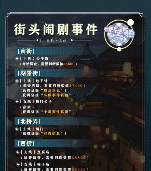 《以灵猫传猫培养选择优猫珍猫培养攻略》（以游戏为主）  第1张