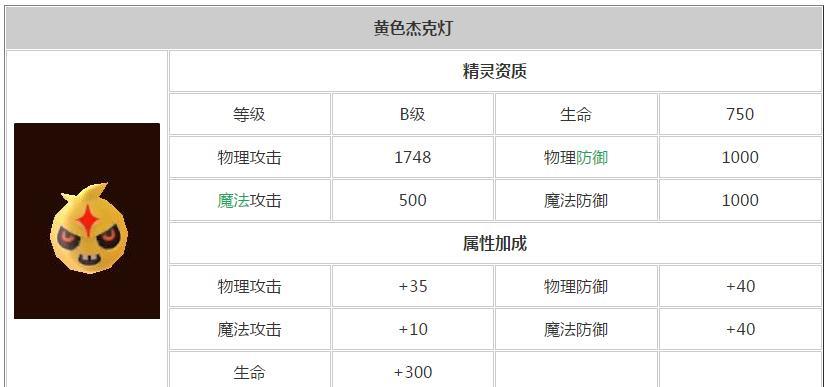 《龙之谷手游学者技能高级剖析》（揭秘学者技能的奥秘）  第1张
