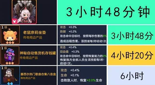 《以坎公骑冠剑属性克制关系作用一览》（探索游戏中不同属性相互制约的策略）  第3张