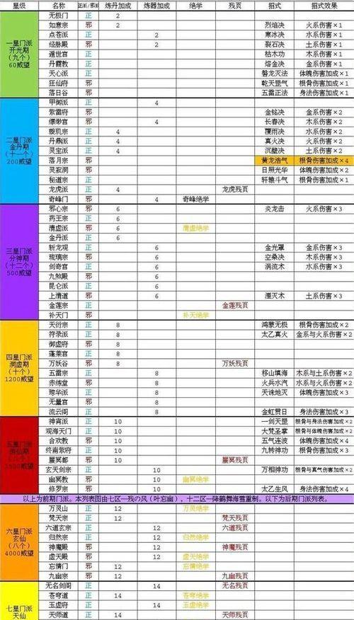 《玄元剑仙-仙酿的神奇作用详解》（游戏中仙酿的用途）  第1张