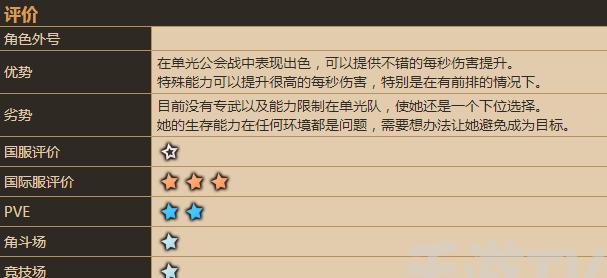 坎公骑冠剑二星角色强度排行榜是怎样的？如何根据角色强度选择合适的角色？  第2张