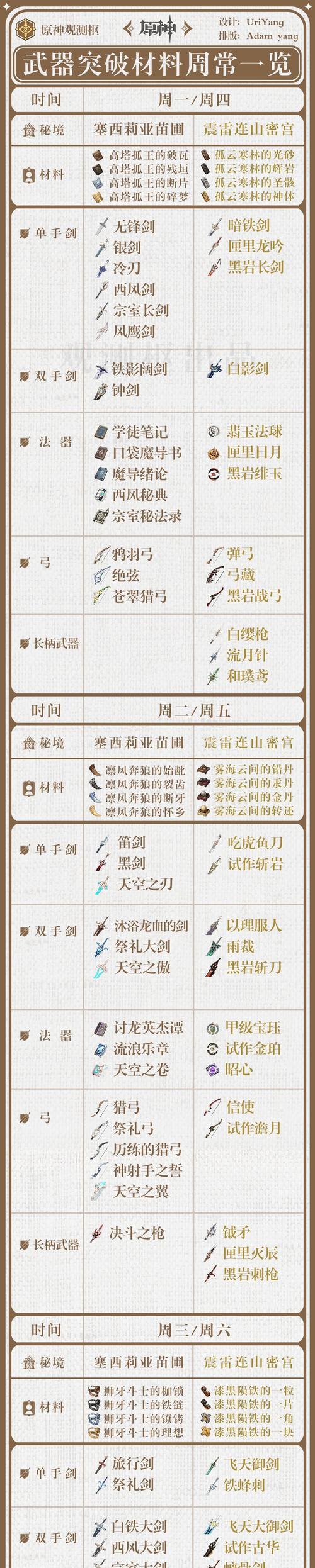 原神优菈天赋突破需要哪些材料？各等级材料需求一览表是什么？  第2张
