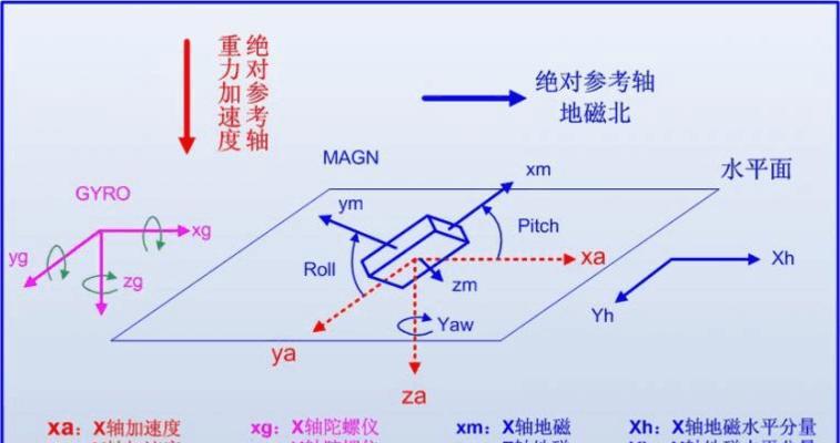 碧蓝航线陀螺仪属性详解？如何发挥其最佳性能？  第1张