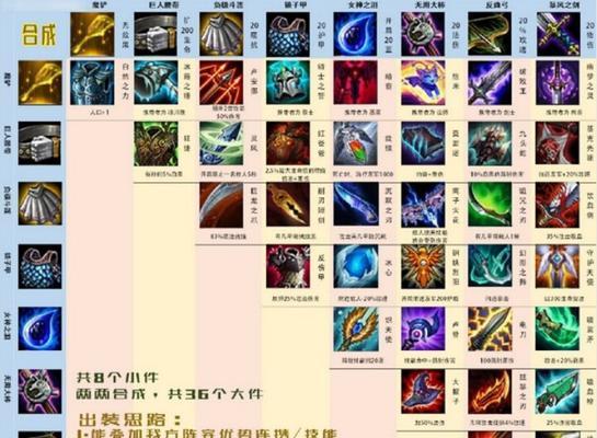 云顶之弈s6烬技能如何搭配？出装攻略有哪些要点？  第3张