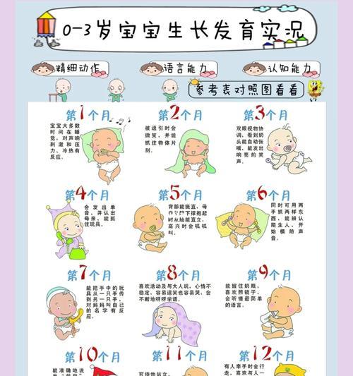 梦幻西游扶摇万里宝宝多少钱？宝宝的价值如何评估？  第3张