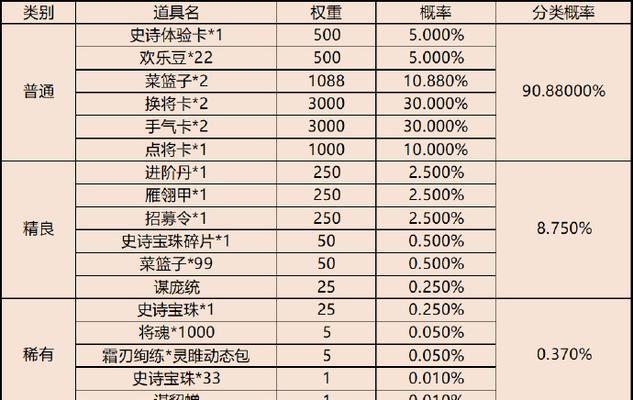 三国杀秒杀武将怎么抢流程？有哪些技巧可以提高抢将成功率？  第1张