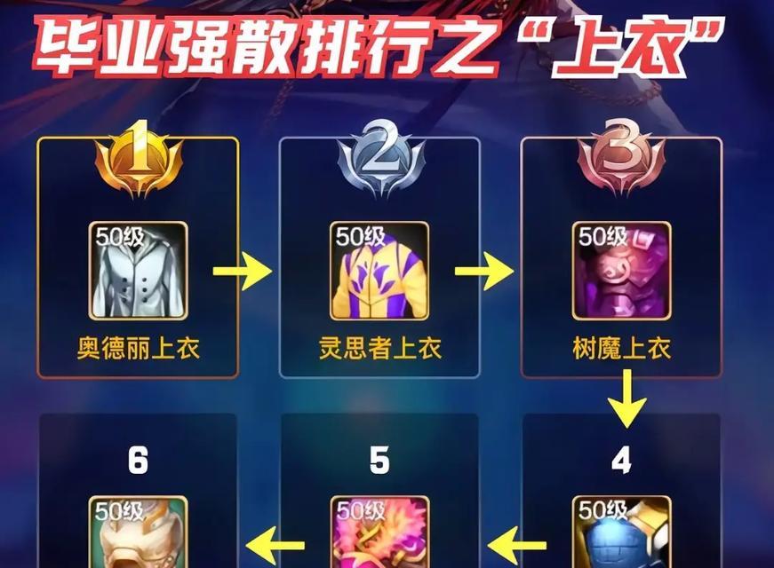 dnf手游狂战士斗者衣服应该兑换哪个？  第1张
