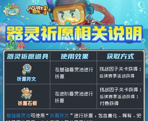 器灵在手游中适合哪些门派？如何搭配使用？  第1张