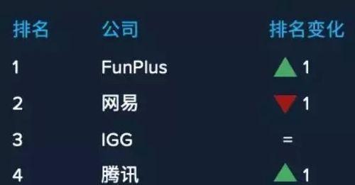 哪些手游在操作方面排名靠前？  第2张