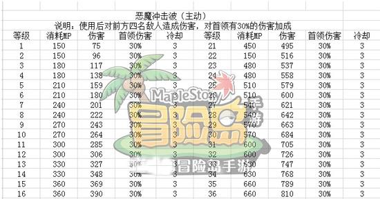冒险岛手游经验获取最快玩法是什么？如何快速升级？  第1张