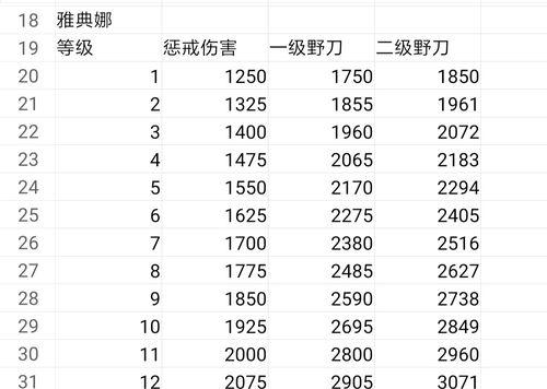 王者荣耀的惩戒伤害如何计算？伤害数值是多少？  第3张