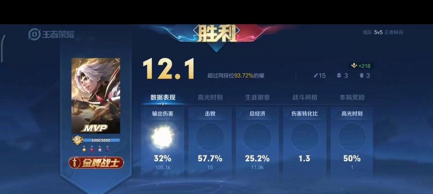 耀扬巅峰期的战力数值是多少？  第2张