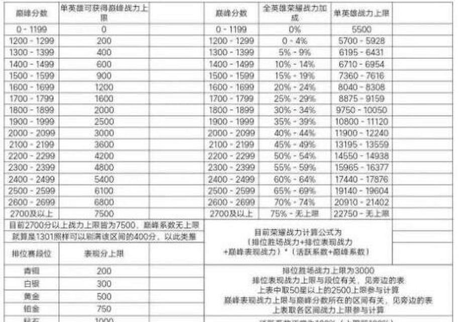 耀扬巅峰期的战力数值是多少？  第1张