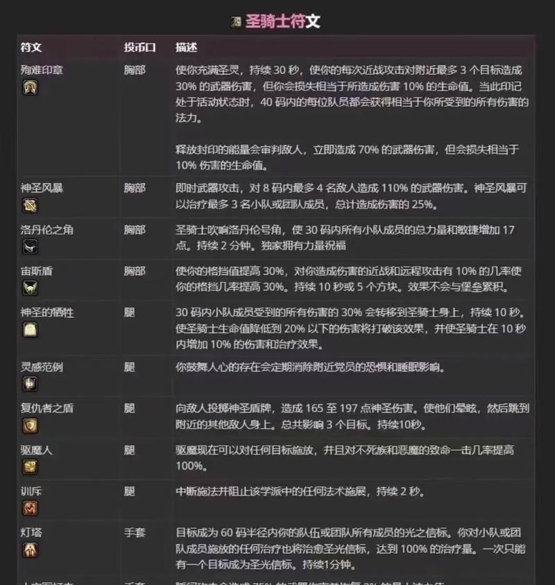 魔兽世界雕文获取途径有哪些？雕文有什么作用？  第2张