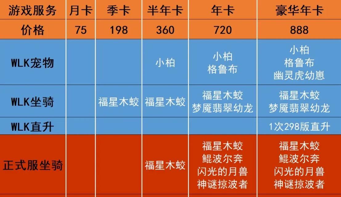 魔兽世界实卡如何充值？充值实卡有哪些注意事项？  第3张