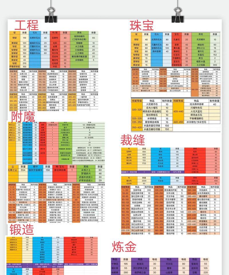 魔兽世界中图的种类如何识别？图的种类有哪些特点？  第3张