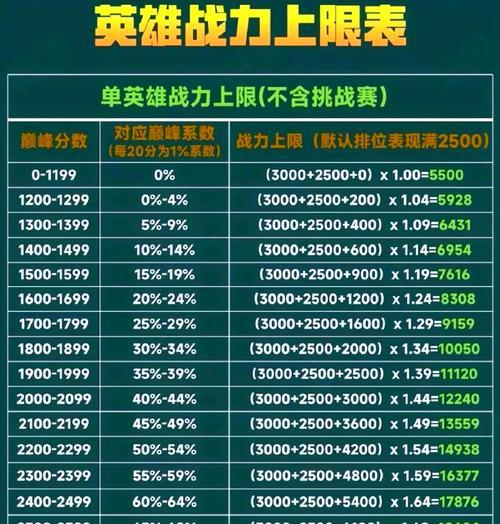 王者荣耀一场比赛通常持续多长时间？  第3张