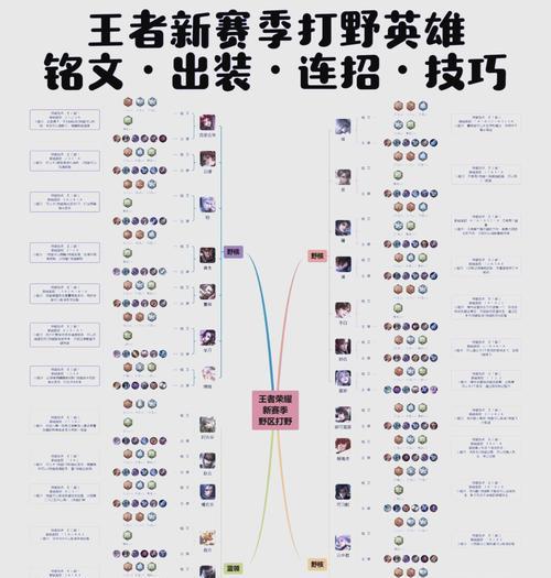 王者荣耀打野天赋点数如何分配？多少点数适合打野？  第1张