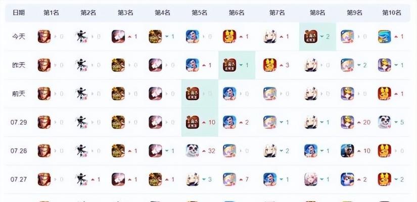 逆水寒皮肤在王者荣耀中的价格是多少？  第1张