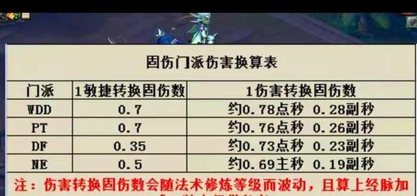 梦幻西游凤起龙游伤害计算方法？  第3张