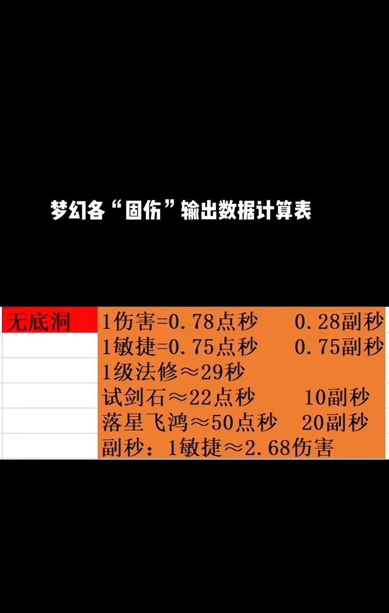梦幻西游凤起龙游伤害计算方法？  第2张