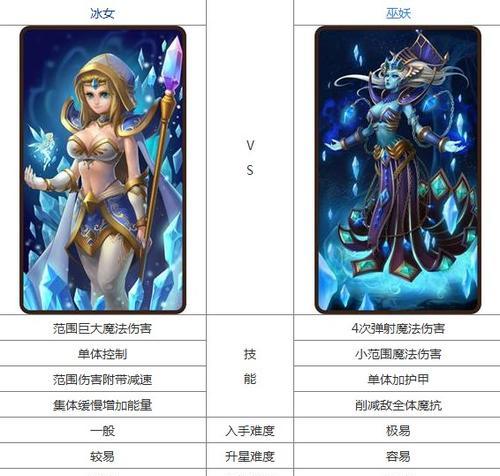 手游中冰女角色的名称是什么？  第3张