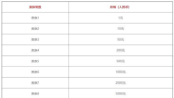王者荣耀十六星升到荣耀需要多少钱？费用明细是什么？  第3张