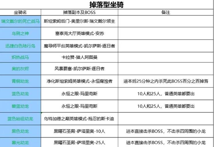 魔兽世界木龙坐骑如何获得？获取条件是什么？  第3张