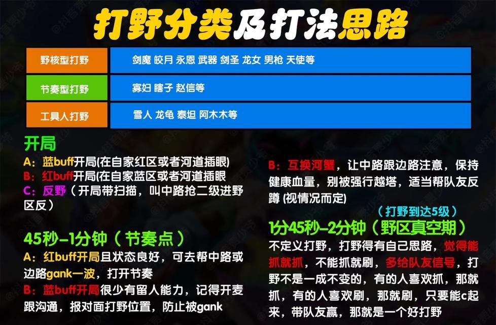 在英雄联盟中，如何有效地对抗诺克？有哪些技巧可以分享？  第1张