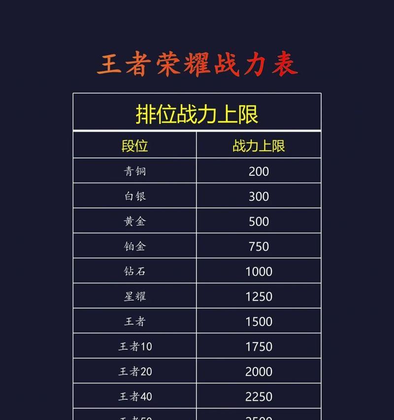 王者荣耀中荣耀战力最初是什么时候引入的？它对游戏有什么影响？  第2张