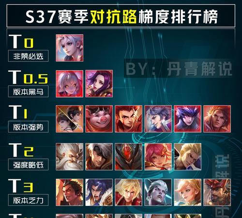 王者荣耀中弱队对抗强队应采取哪些战术？  第2张