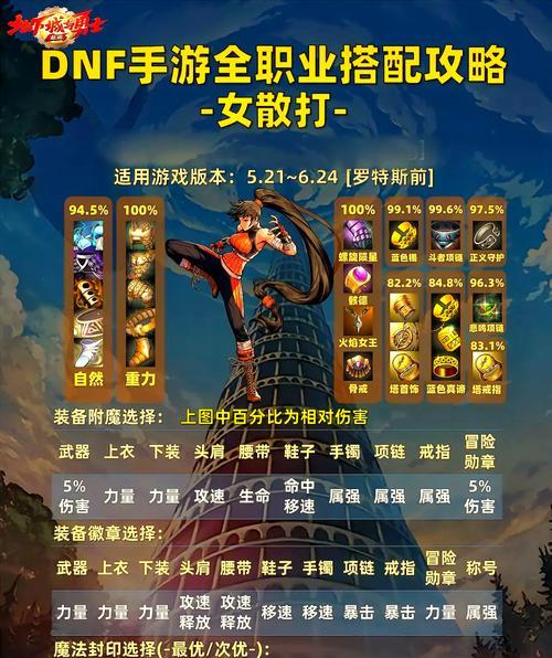 地下城与勇士一觉需要什么条件？如何快速达成一觉？  第2张