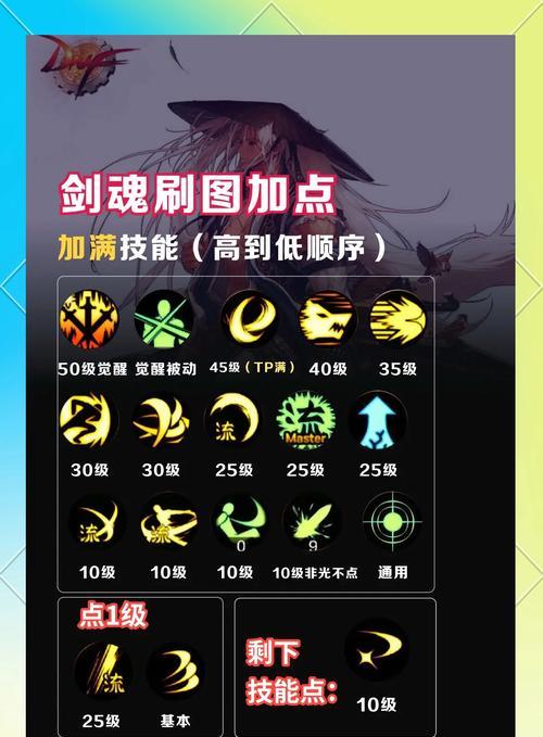 剑魂星辰光谱特效制作方法是什么？特效有什么作用？  第2张