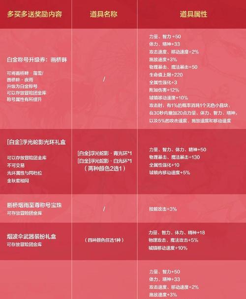 cf宝箱兑换的流程和条件是什么？  第2张