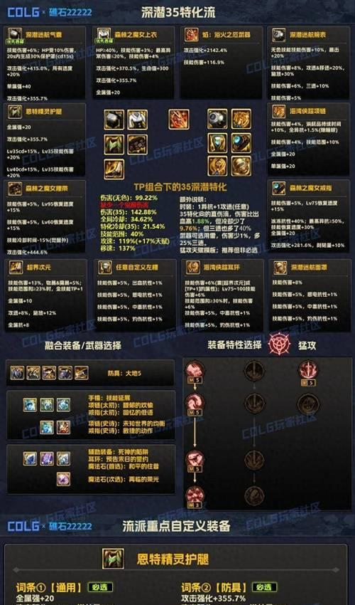 dnf百万防御版本有哪些特点？如何达到百万防御？  第2张