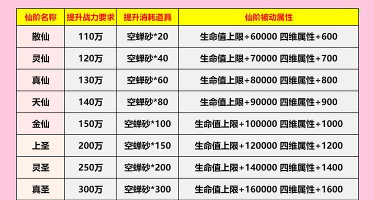 魔域打什么怪升级神力最快？如何快速提升神力等级？  第2张