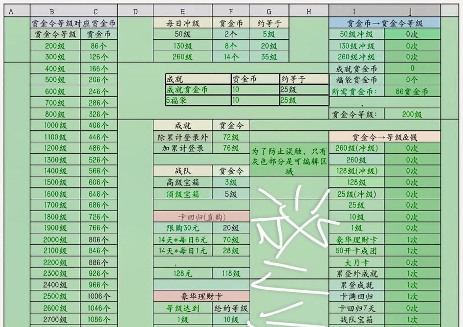 CF下赛季赏金令持续多少周？如何规划赛季进度？  第2张