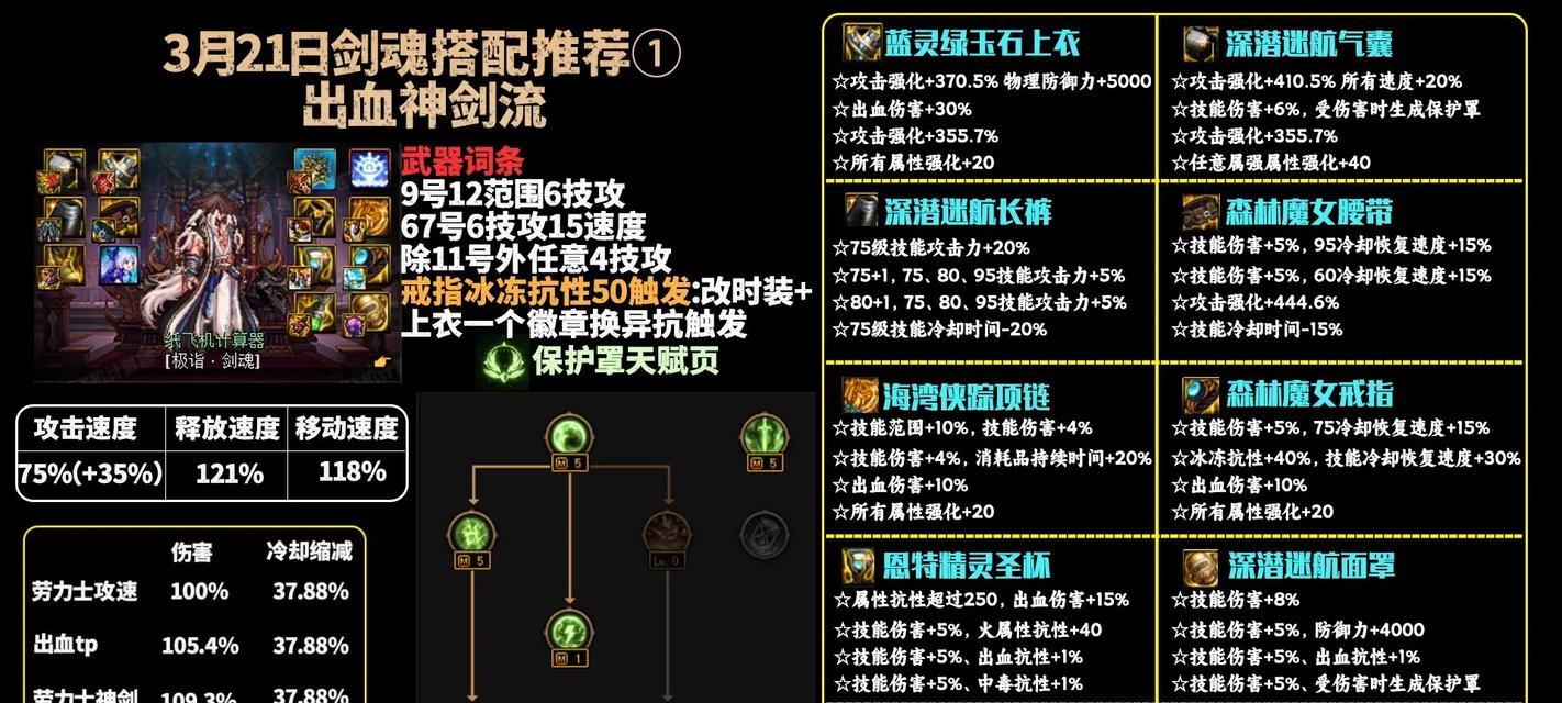 剑魂怎么打拉比纳？有效战术和技能组合是什么？  第2张